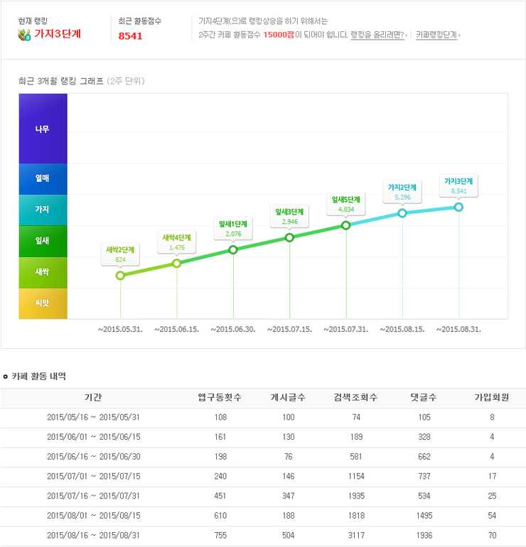 010카페 이미지