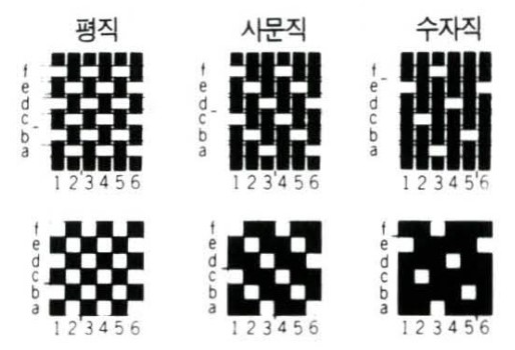 직물 종류 : 삼원조직 - 평직, 능직, 수자직 : 네이버 블로그