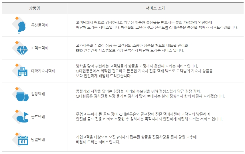 성하티피엘 이미지