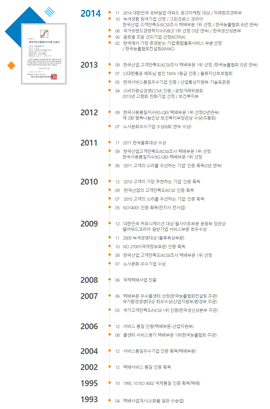 성하티피엘 이미지