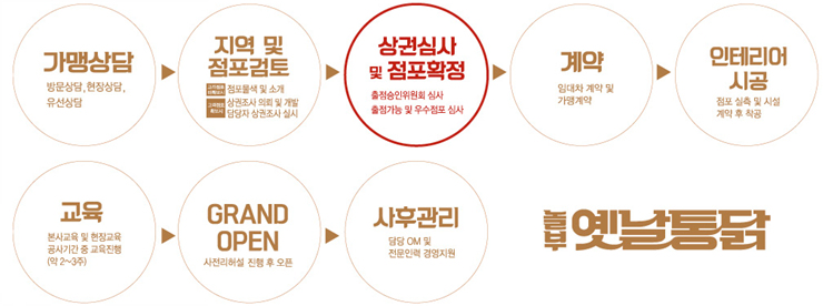 놀부인력 이미지