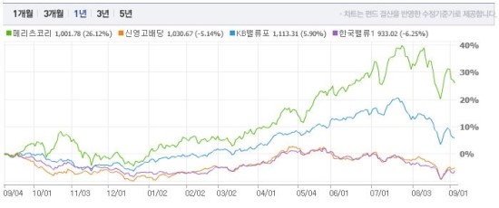 리밸류코리아 이미지