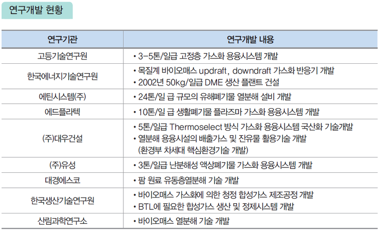대경산림개발 이미지