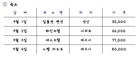일출썬펜션 이미지