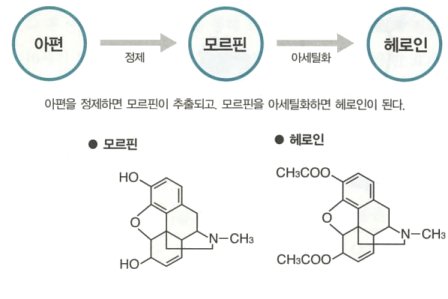 헤로인 이미지