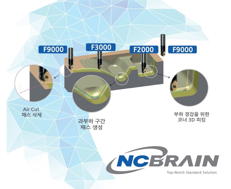엔씨비 이미지