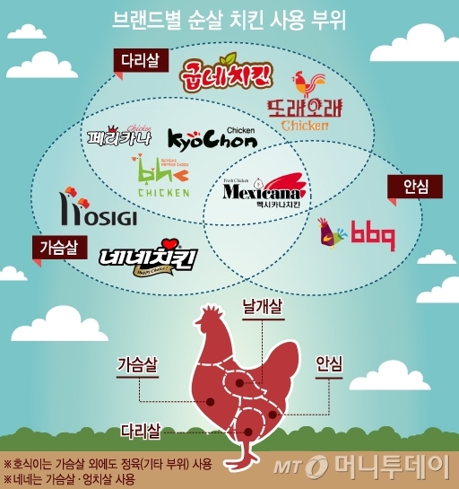 치킨먹는날 이미지