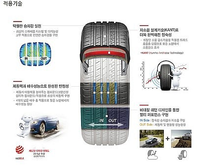 365타이어 이미지