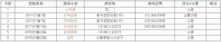 에스오테크 이미지