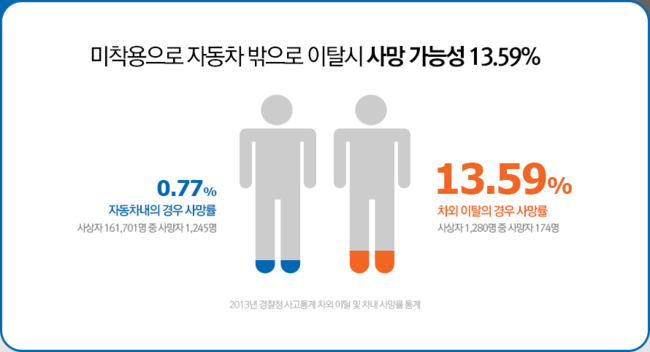 안전밧데리 이미지