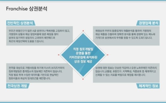 미스터브리즈커피 이미지