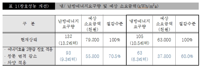 미성에너지 이미지