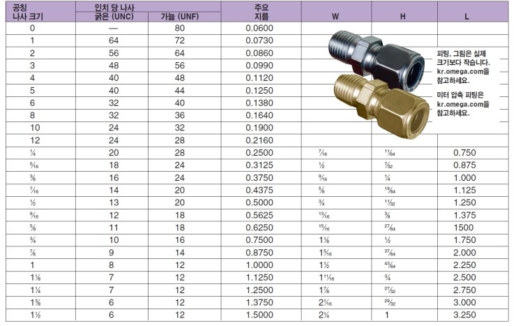 오메가엔지니어링 - NPT 나사 규격과 NPS 나사 규격 : 네이버 블로그