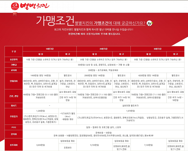 별난치킨 이미지