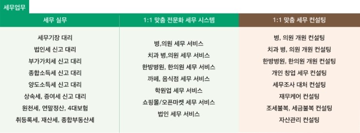 지향세무회계 이미지