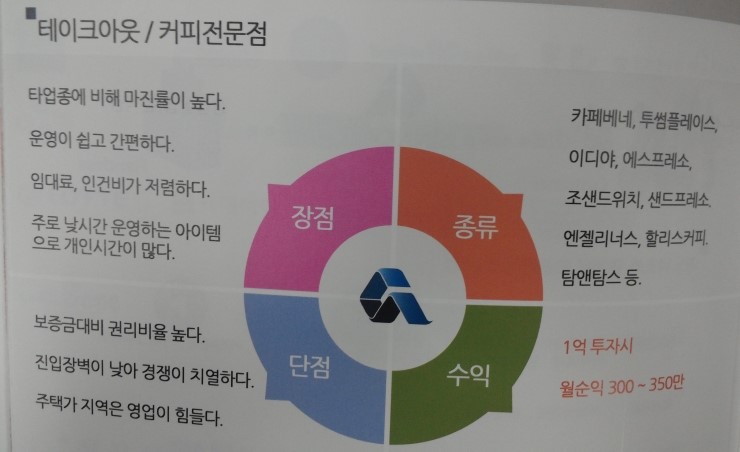조샌드위치앤커피 이미지
