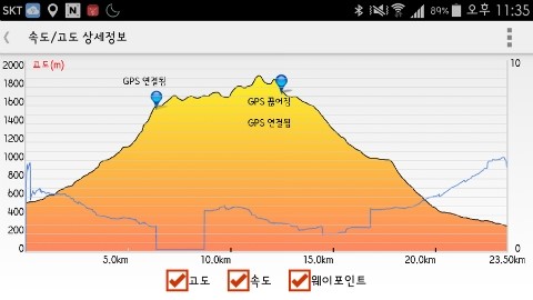 동서울고속주유소 이미지