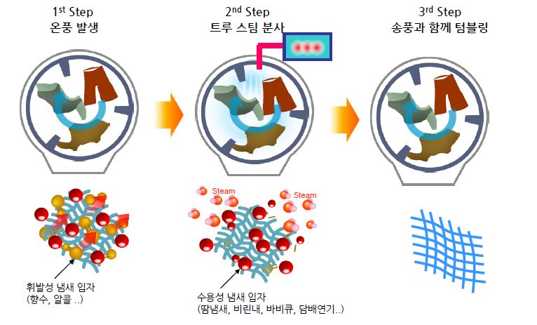90스팀워시 이미지