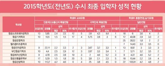 한서외식산업 이미지