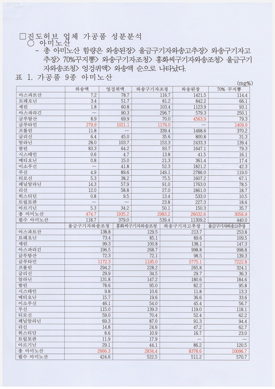 진도 허브 이미지