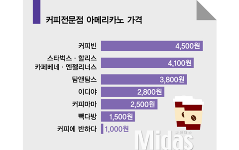 연백커피 이미지