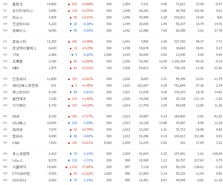 정상티이씨 이미지