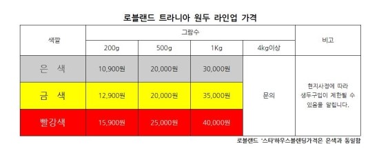 로블랜드트라니아 이미지