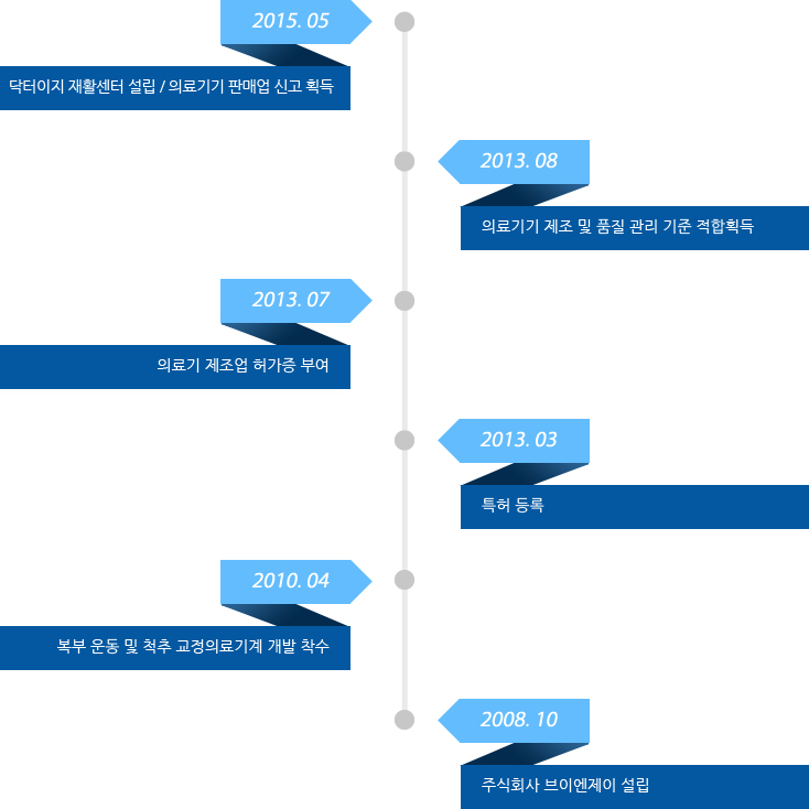 브이엔제이그랜드 이미지