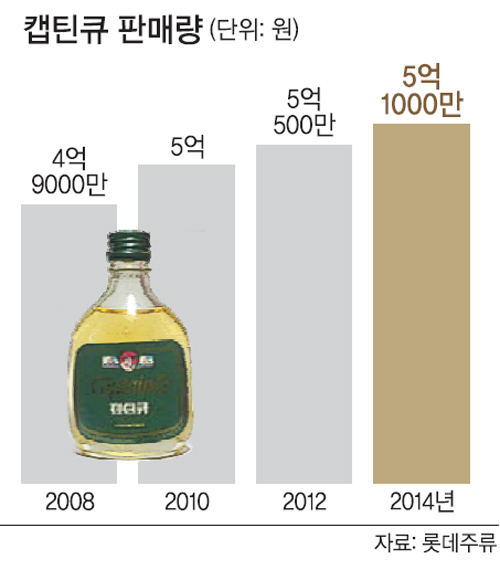 캡틴유통 이미지