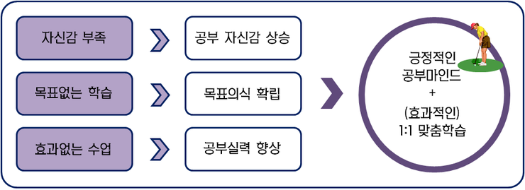 바른과외 이미지