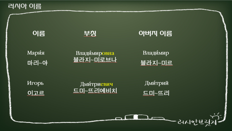 러시아 이름, 부칭, 성 - 구별하기 : 네이버 블로그