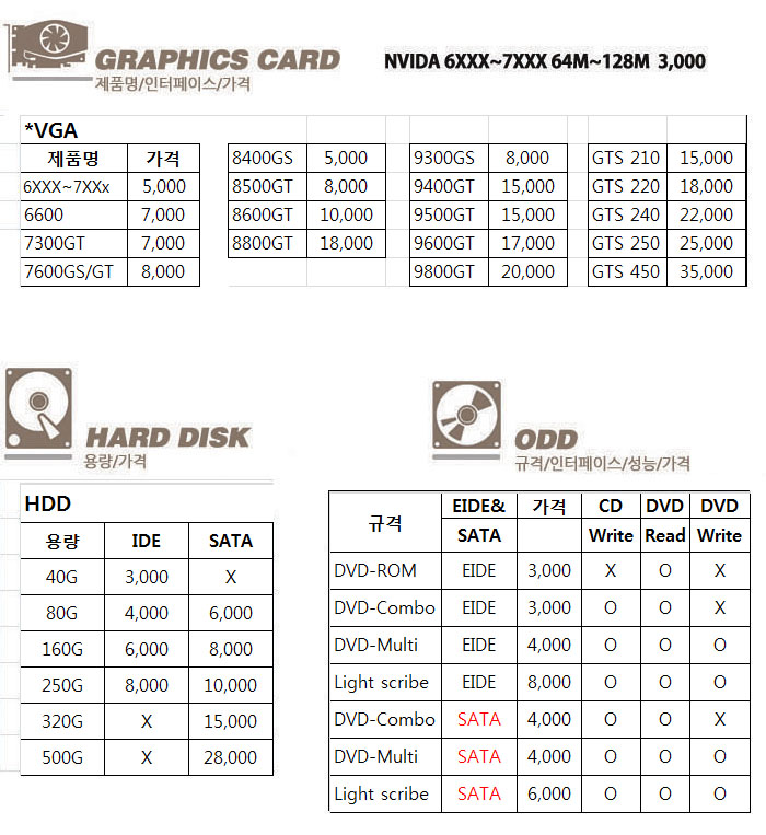 중고컴퓨터 이미지