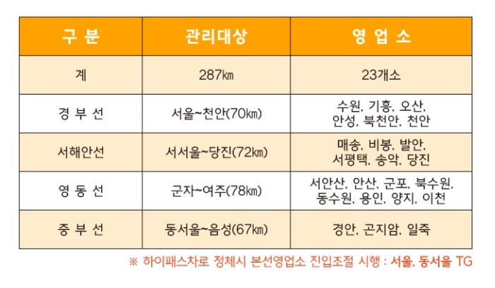 판교일산방향 장수 이미지