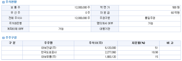 대보정보통신 이미지