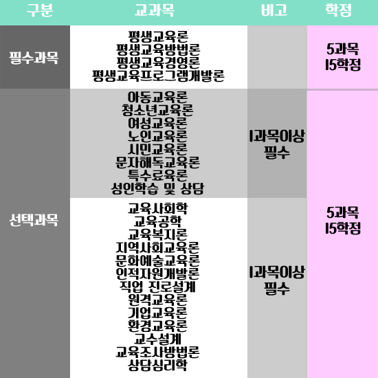 제일교육사 이미지