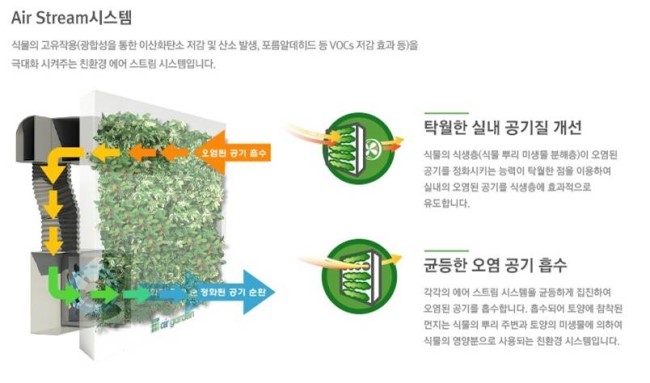 가든에어시스템 이미지