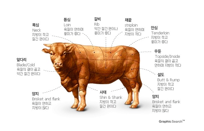 부위부위정육점 이미지