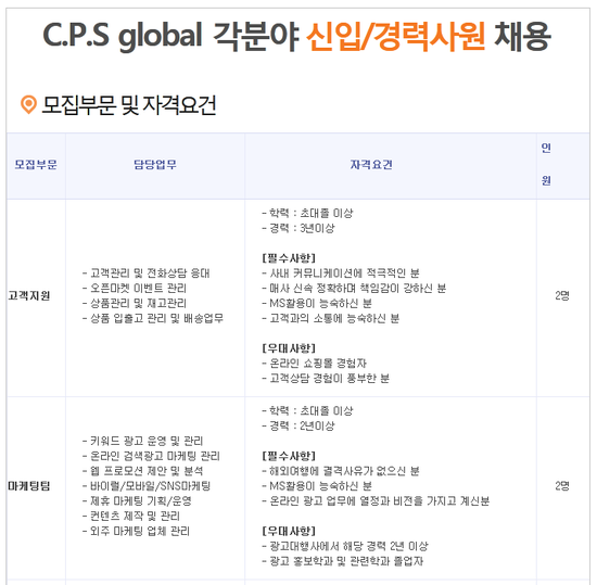 (주)씨피에스 이미지