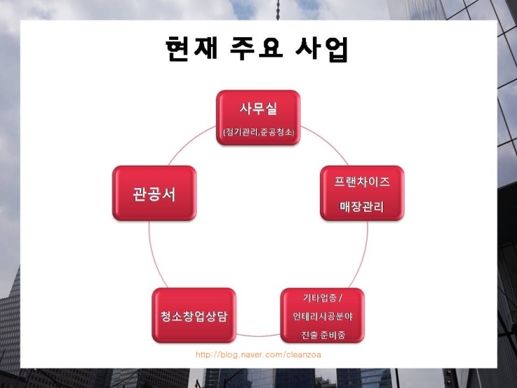 크린조아 이미지