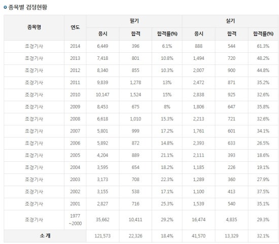 경기문공사 이미지