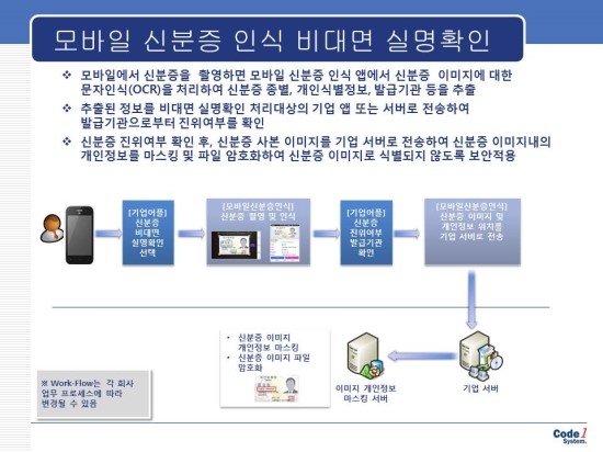(주)코드원 이미지