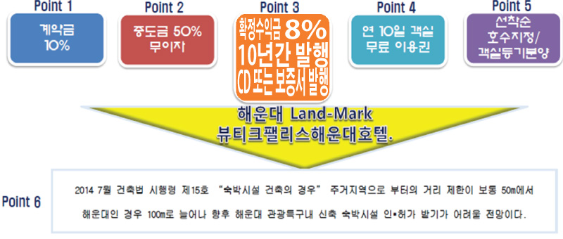 뷰티크, 연 이미지
