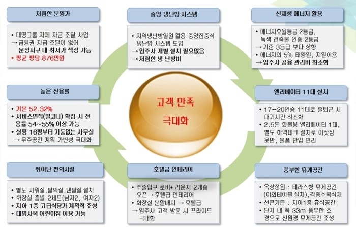 대명엘리베이터 이미지