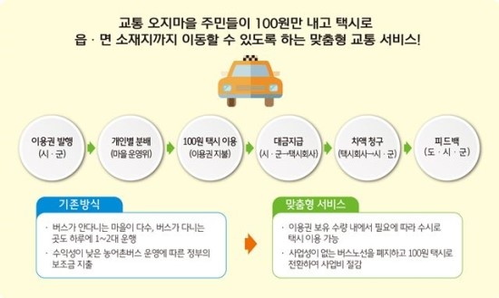 온디맨드여행사 이미지