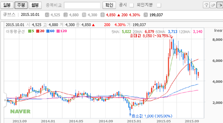 큐씨에이치 이미지