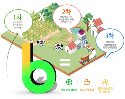 농부산업 이미지