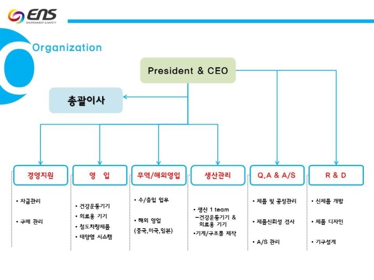(주)이앤에스 이미지
