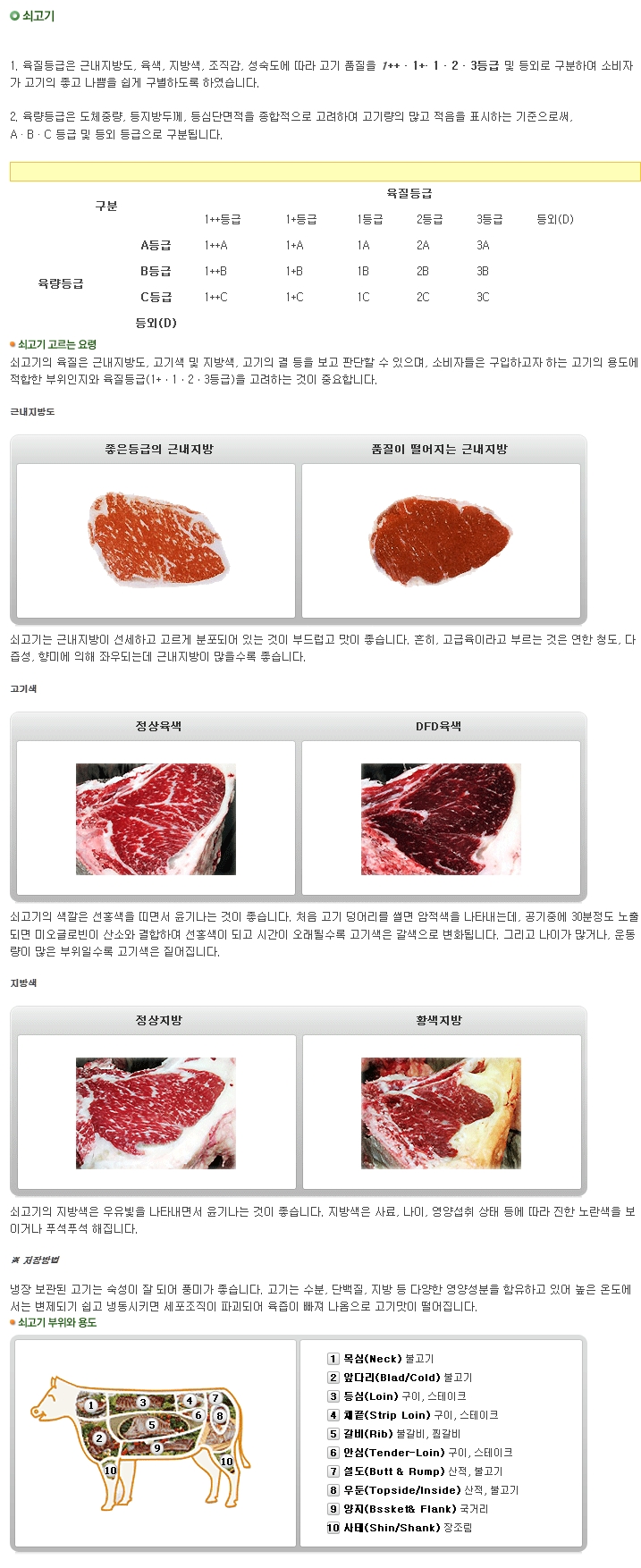진주축산물할인판매장 이미지