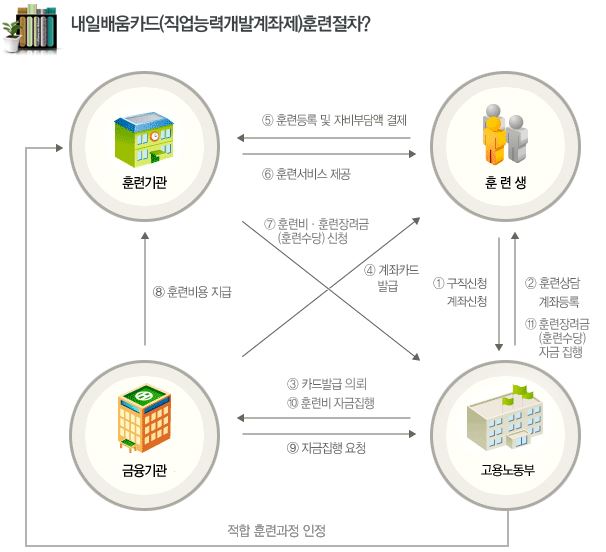 양산IT직업학교 이미지