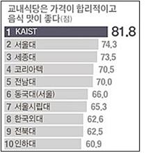 (주)아이비푸드 이미지